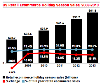 ecommerce-growth-chart-usa