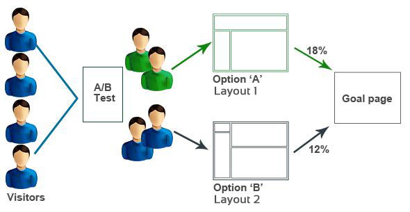 AB-testing- infographics