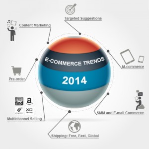 ecommerce-trends