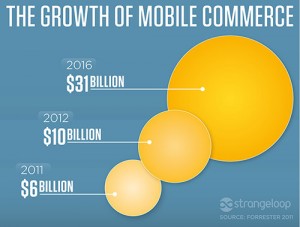 m-commerce