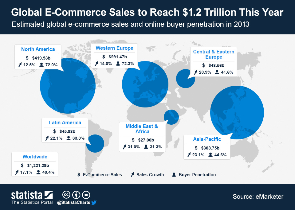 Global_E_Commerce_Sales_2013_n