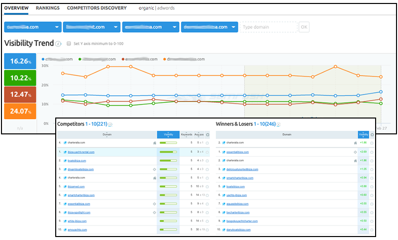 mobile-search-ranking-analysis