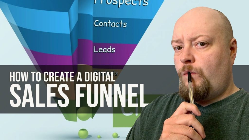 Internet Marketing Funnel