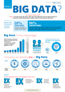 bigdata infographic