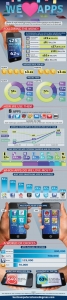 mobile app benefits