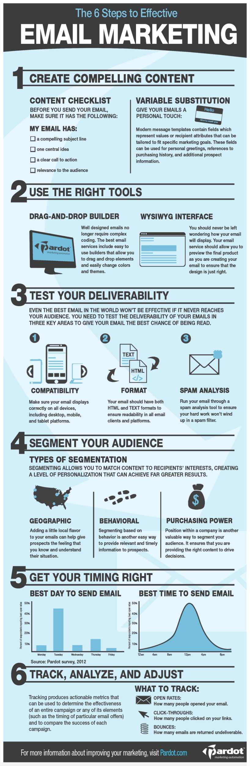 email marketing infographics