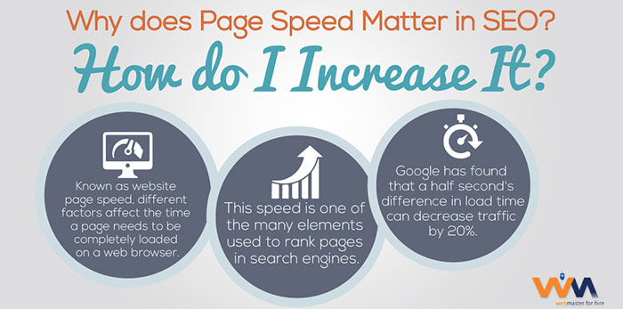 loading speed for webpage SEO