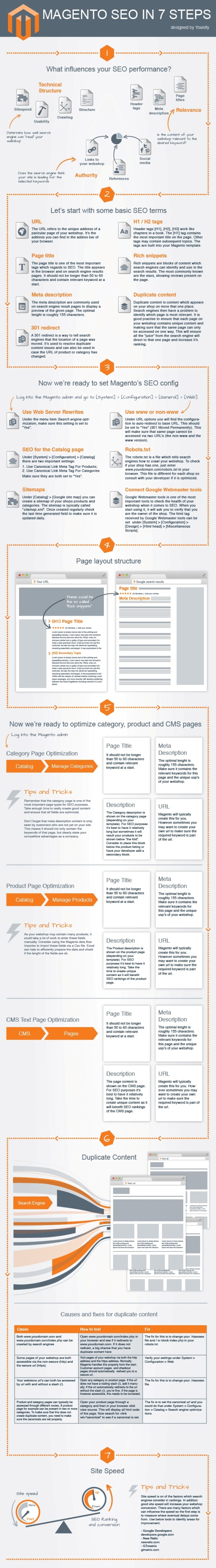 magento seo tips infographics