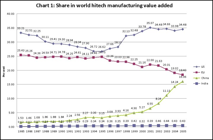 China share in market