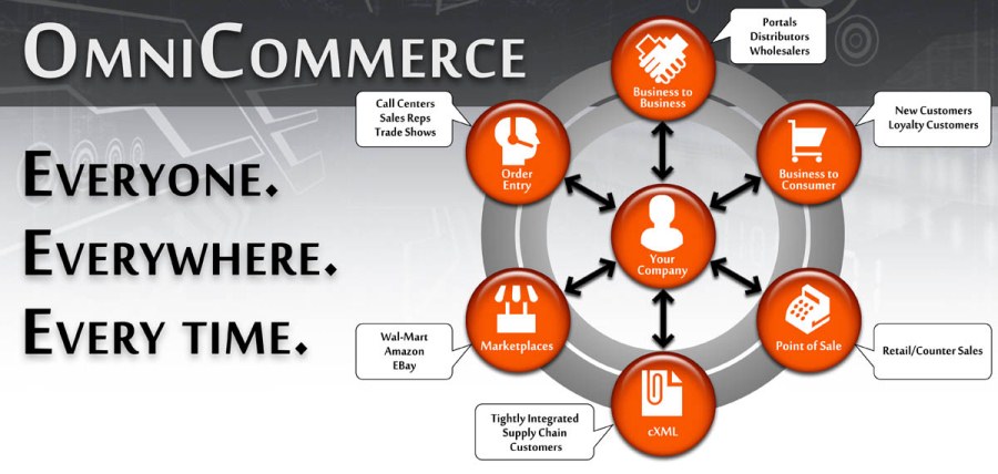 omnichannel ecommerce