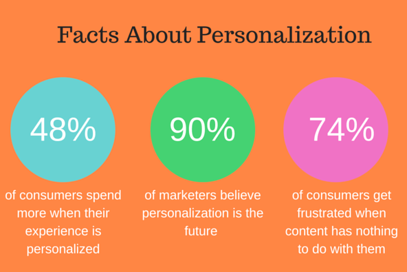 facts about personalization