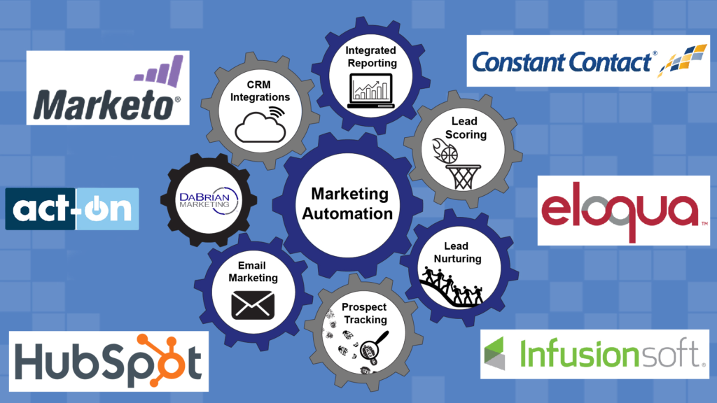 marketing automation