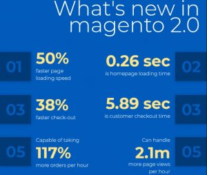 magento 2 stats