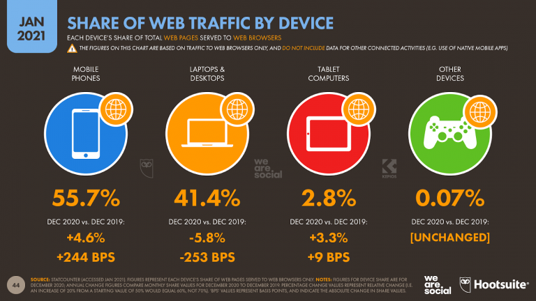 Optimized Web