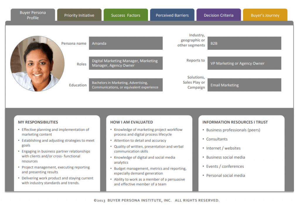 buyer persona example