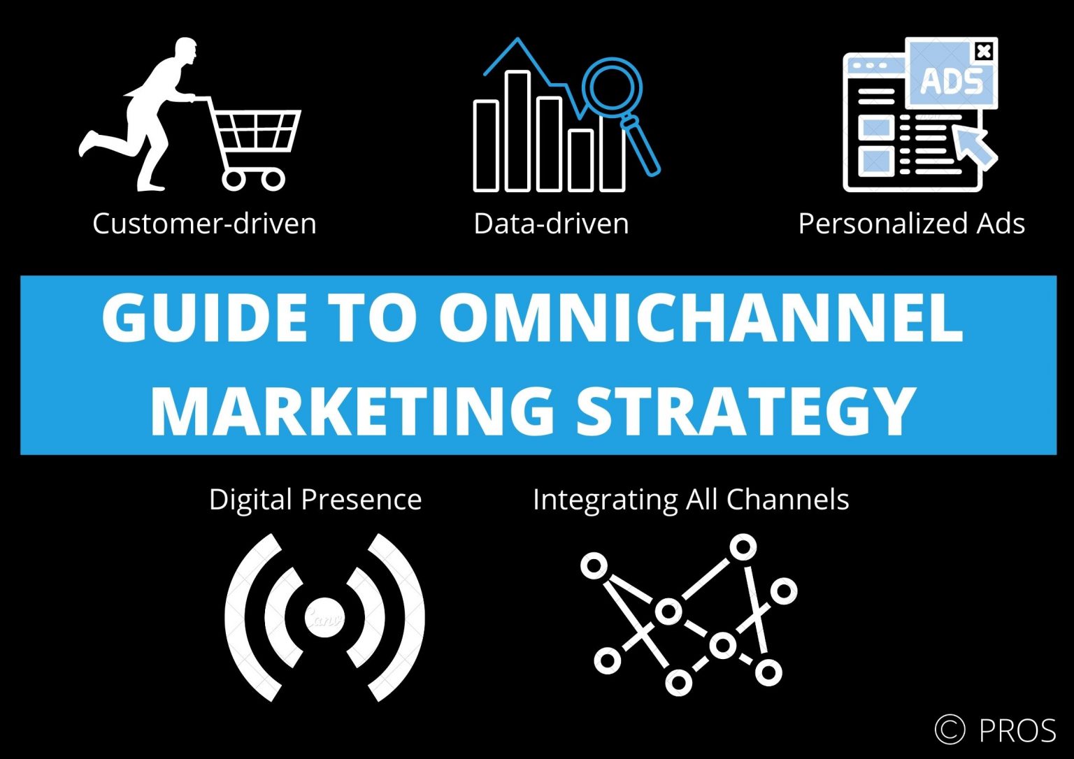 The Ultimate Guide To Omnichannel Marketing For Your Business