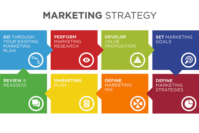 successful marketing strategy case study