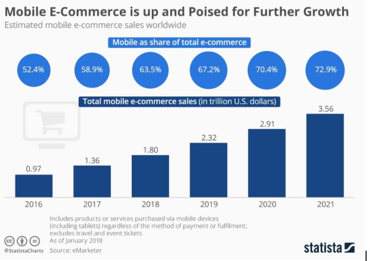 omnichannel