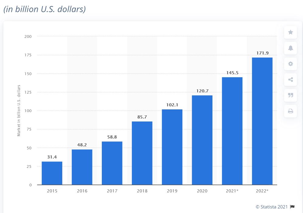 saas stats