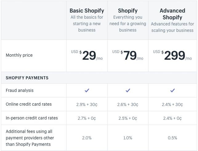 Shopify Ecommerce