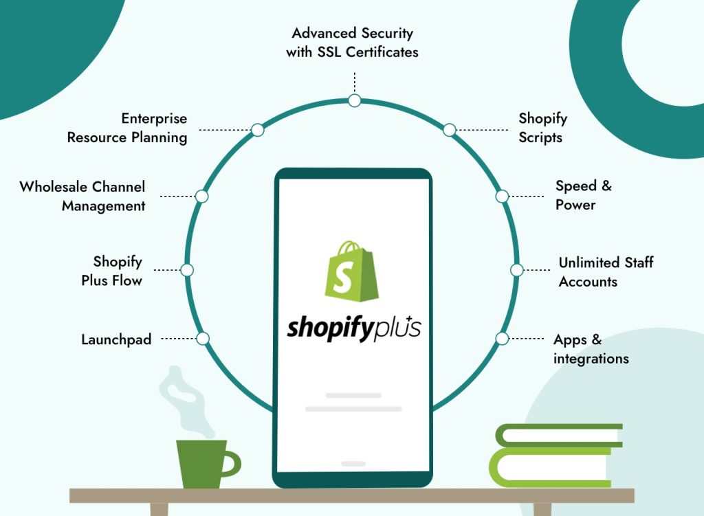 Top Shopify Plus Features and Benefits