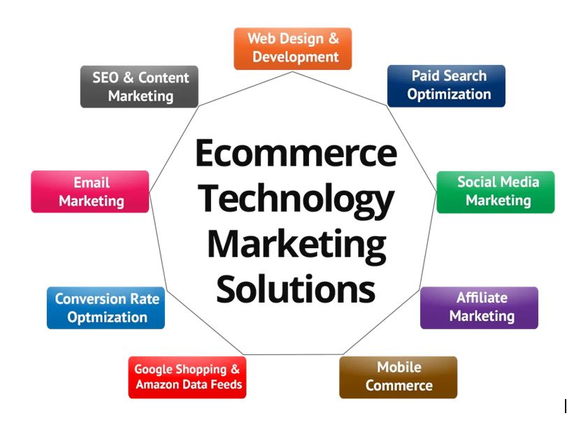 ecommerce pros