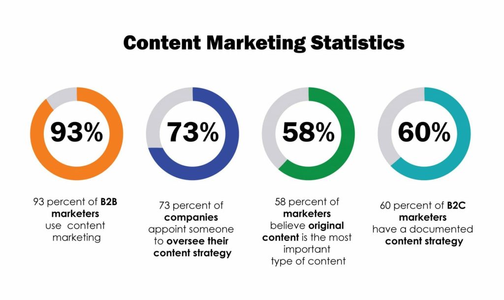 engage with content