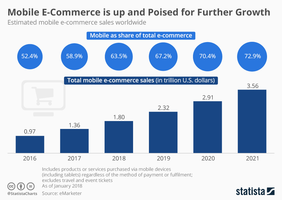 mobile commerce