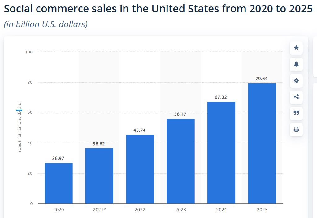 Top 10 Successful Ecommerce Marketing Trends for 2022