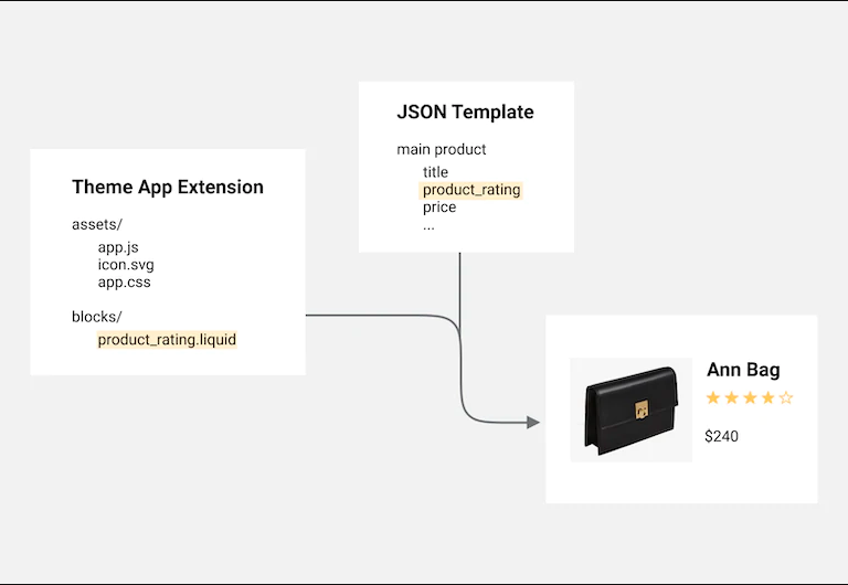 Host and manage assets