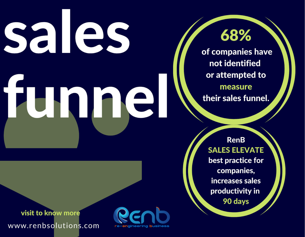 marketing sales funnel