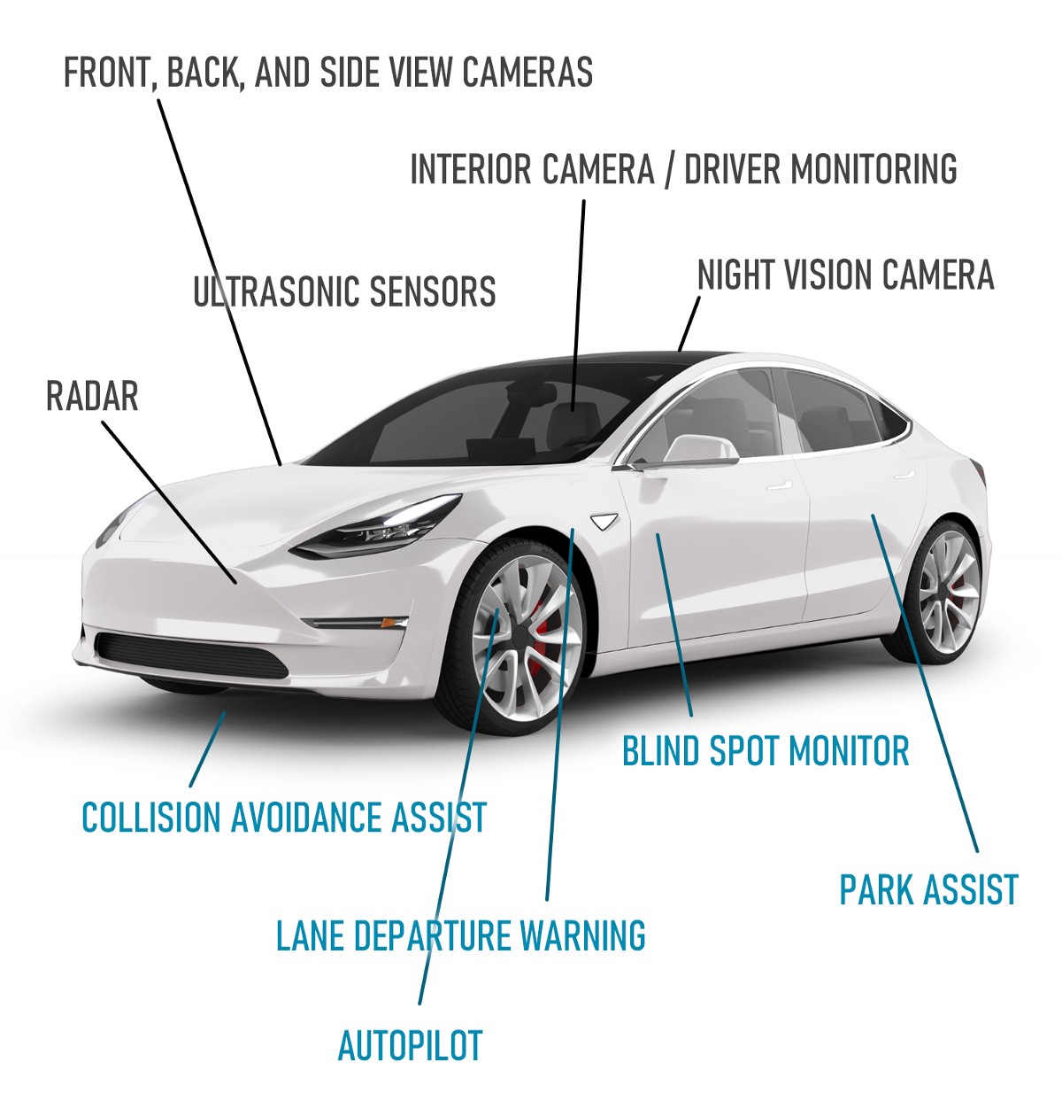 Advanced Driver-Assistance Systems ADAS for Automobiles 2024