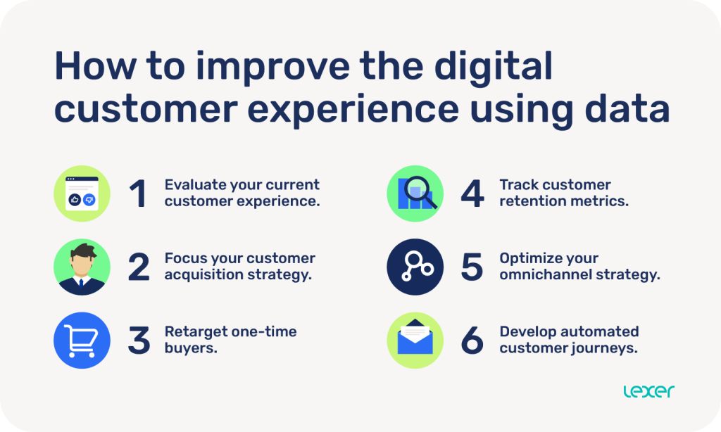 8 Effective Ways to Use Data to Engage Your Customers