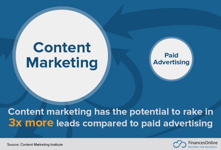 Content Marketing