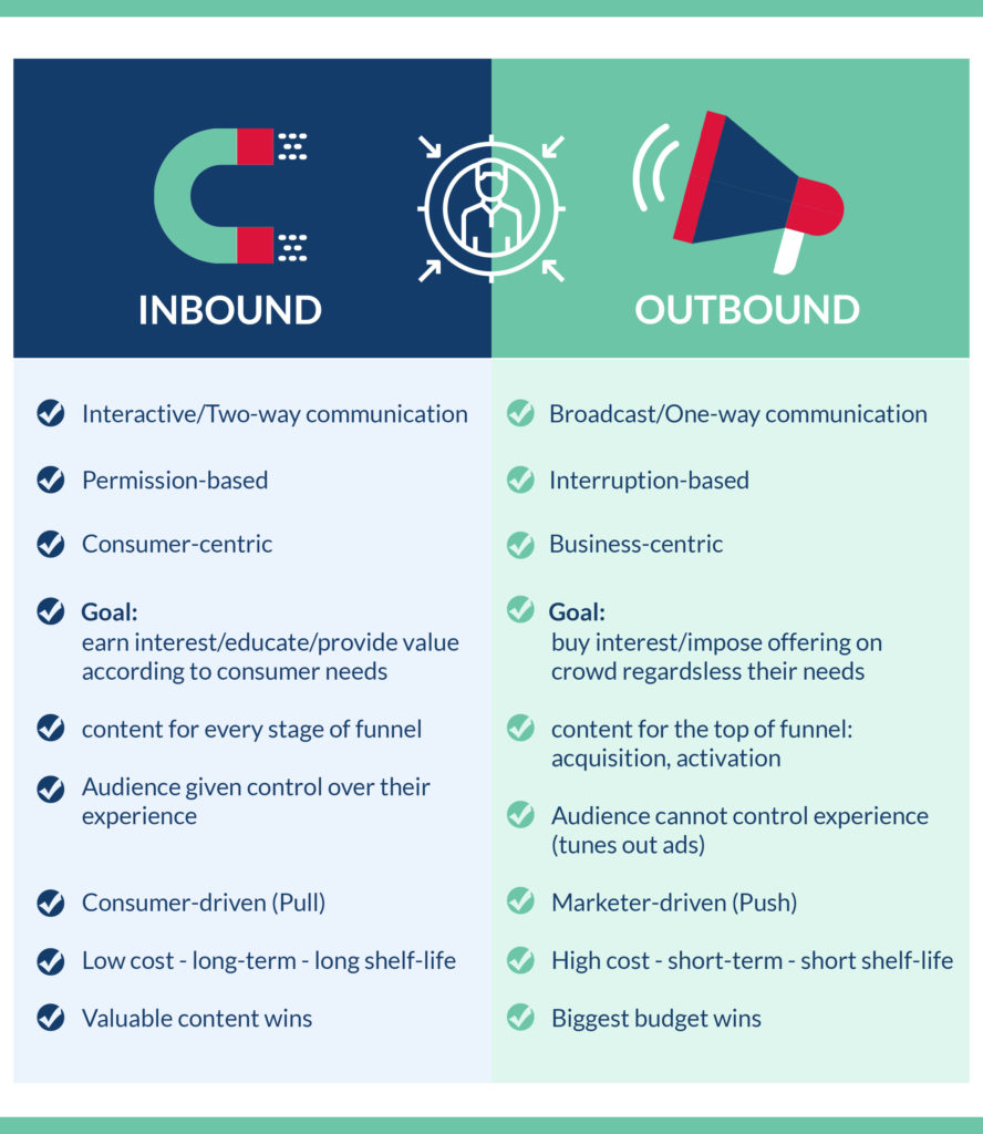 Infographic Inbound vs Outbound Marketing