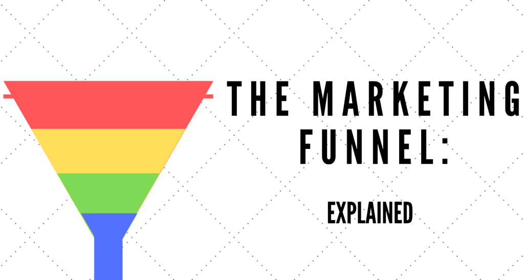 Marketring funnel