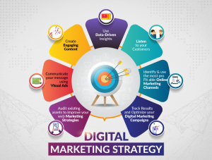 Digital Marketing Strategy