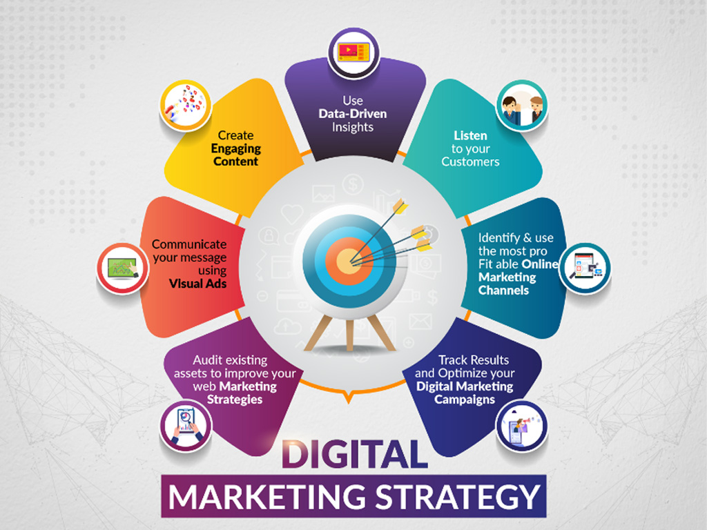 digital marketing services