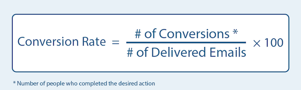 email conversion rate formula