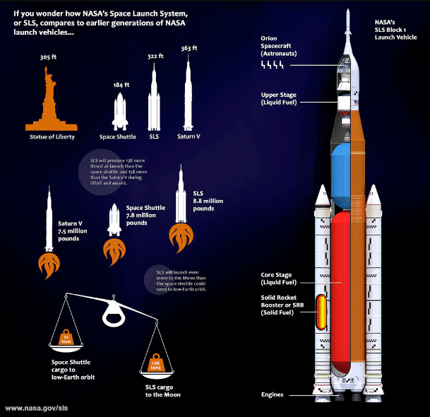 NASA - History, Missions, and Future