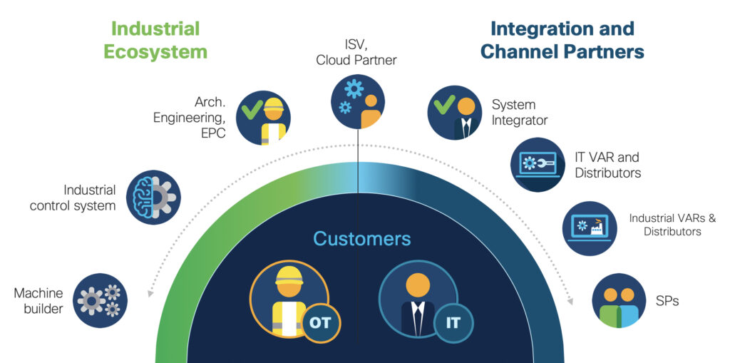 cisco iot