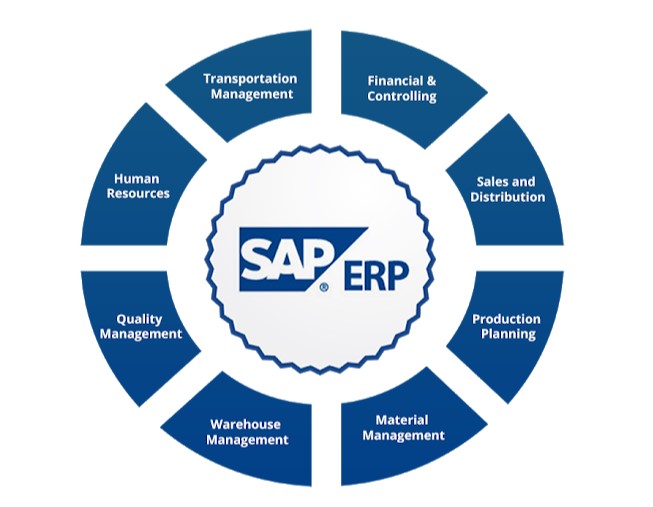 SAP ERP