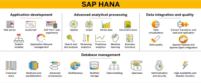 SAP S/4HANA