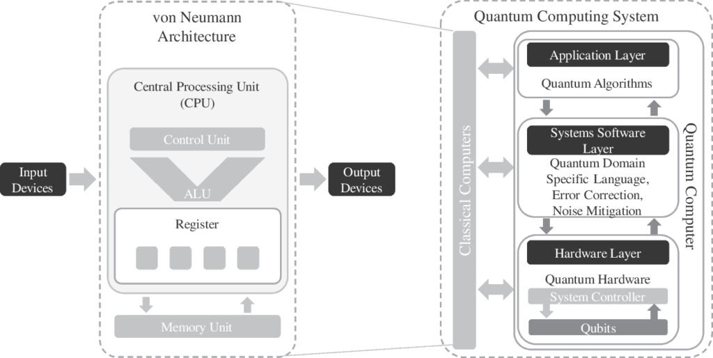 Quantum Computer