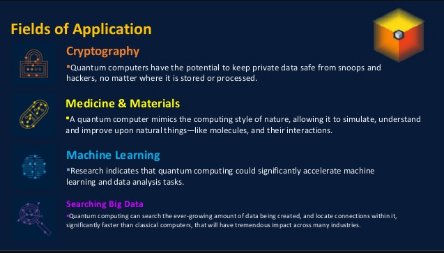 Ultimate Guide to Quantum Computing