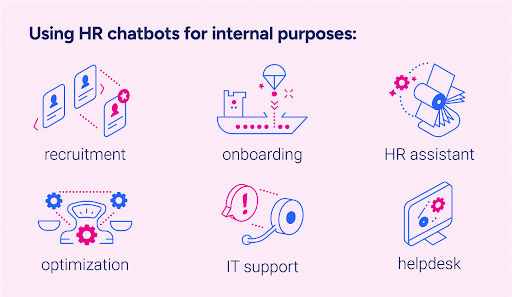 Bots for internal use for Enterprises