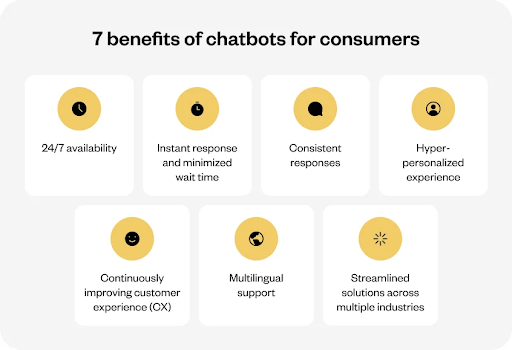 Chatbots Predicting Customer Behavior