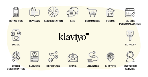 Key Features of Klaviyo AI