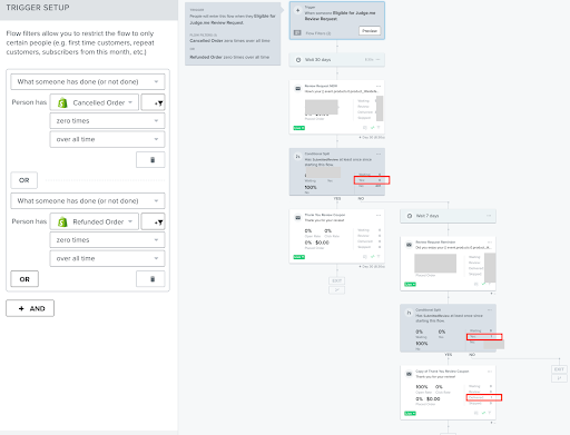 Review Request Flow