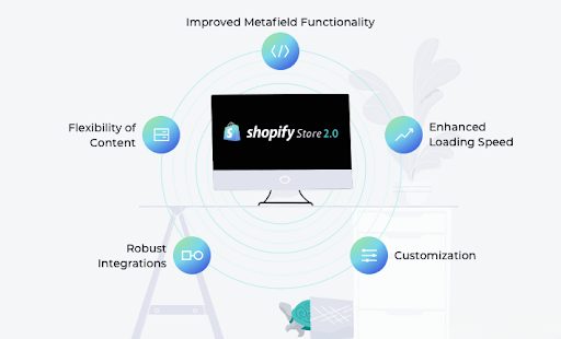 Advantages of upgrading to Shopify 2.0